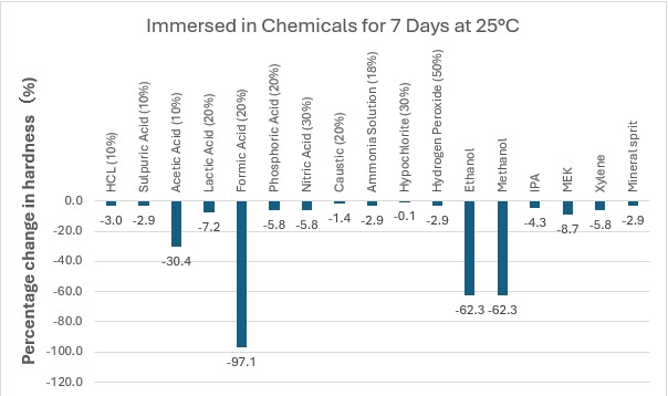 Ressi EPO Chem Plus chemical immersion