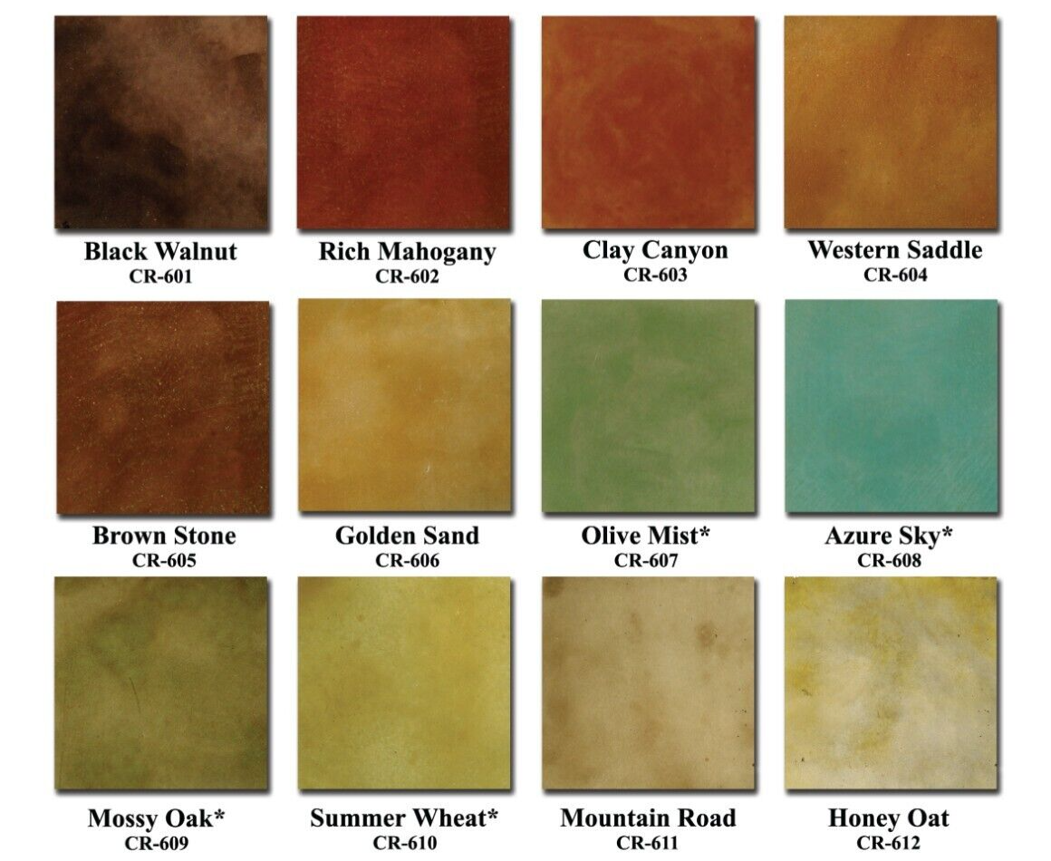 Waterproofing Materials All Types, Uses, and Features