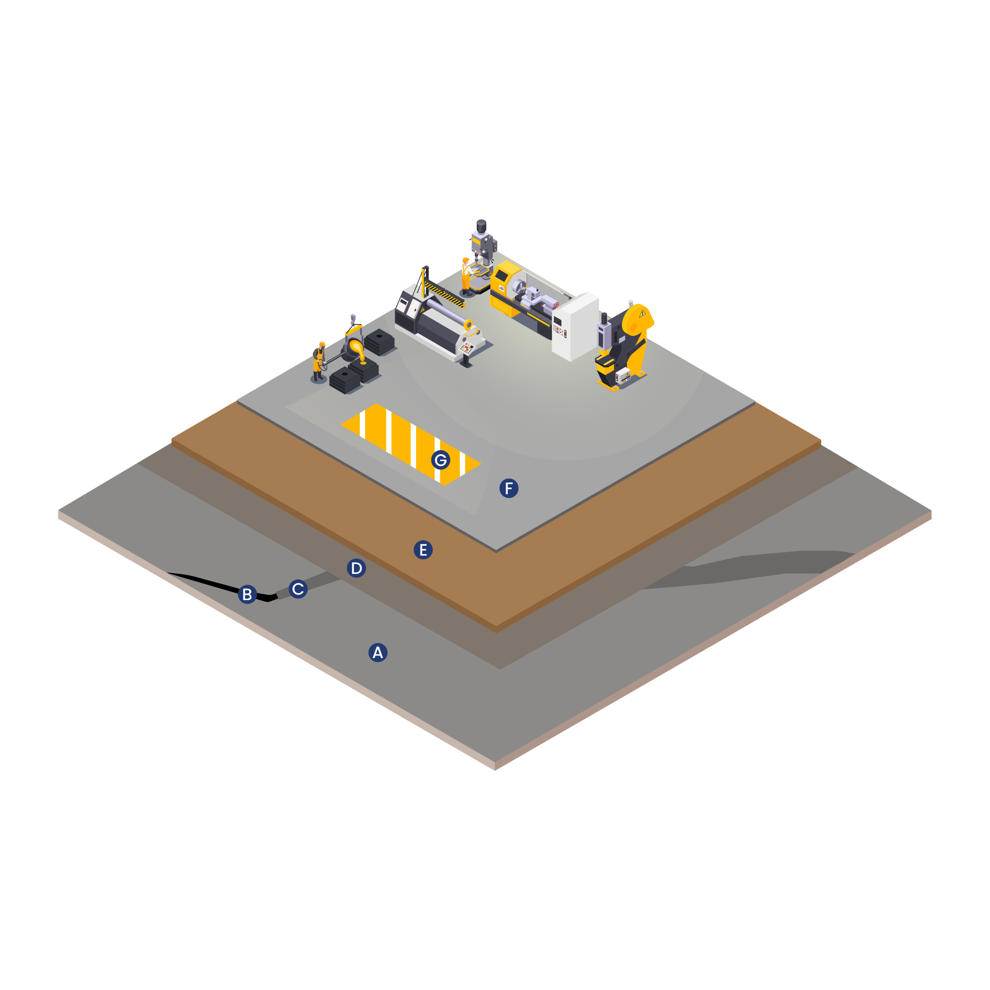 3 Light Manufacturing Plant