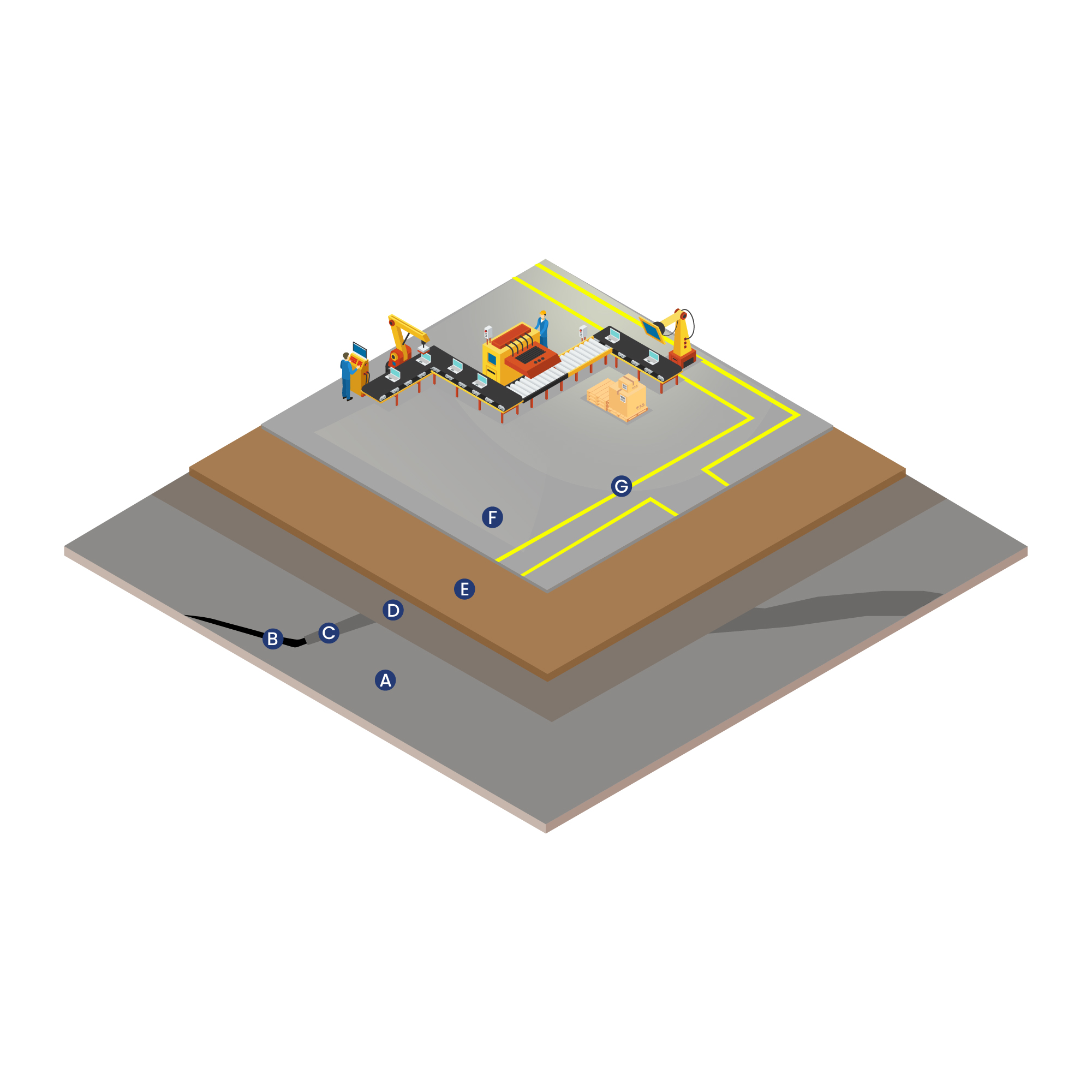 3 Electronic Assembly Areas
