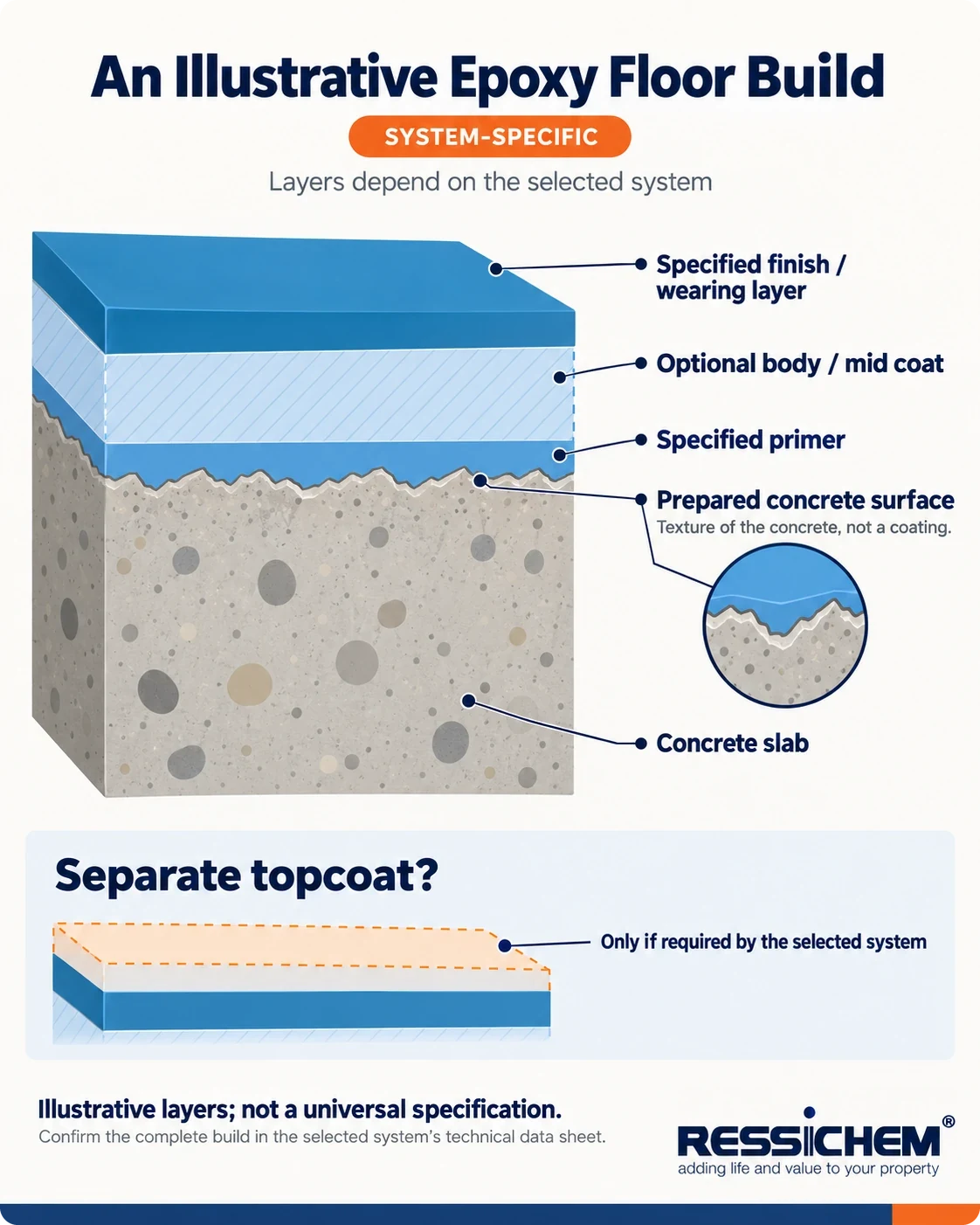 epoxy-floor-system-cutaway
