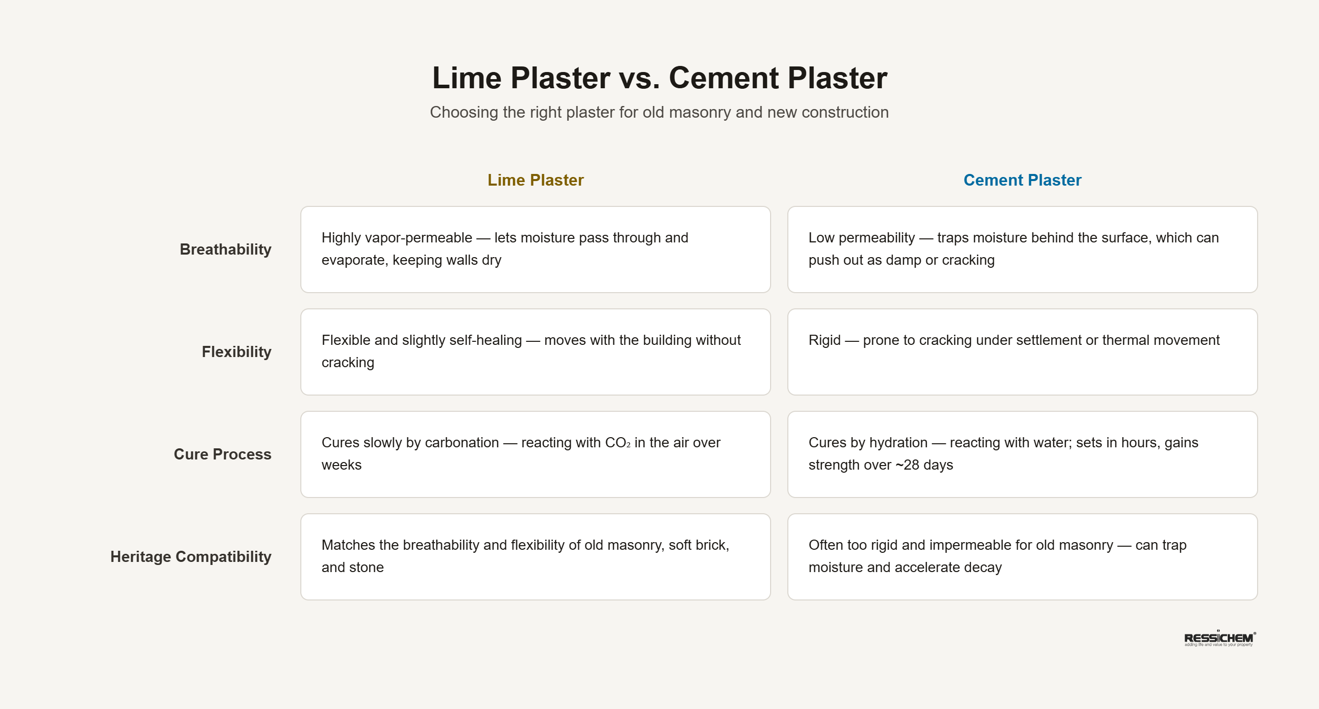 lime-vs-cement-plaster