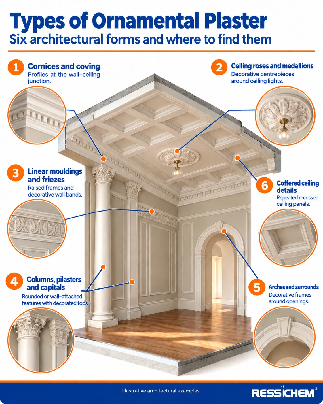 ornamental-plaster-styles-infographic