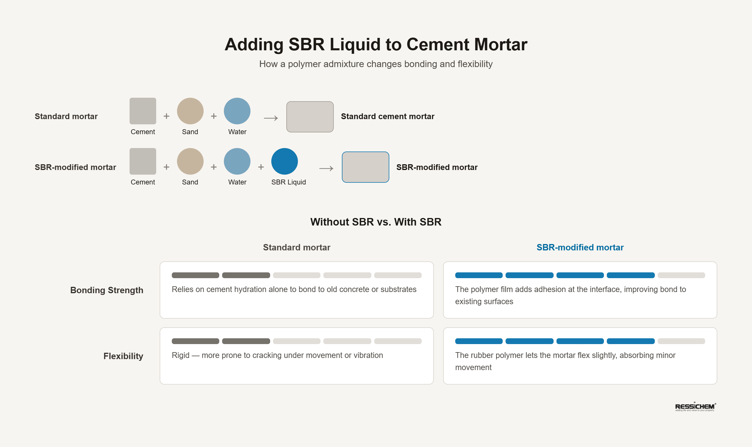 sbr-modified-mortar-diagram