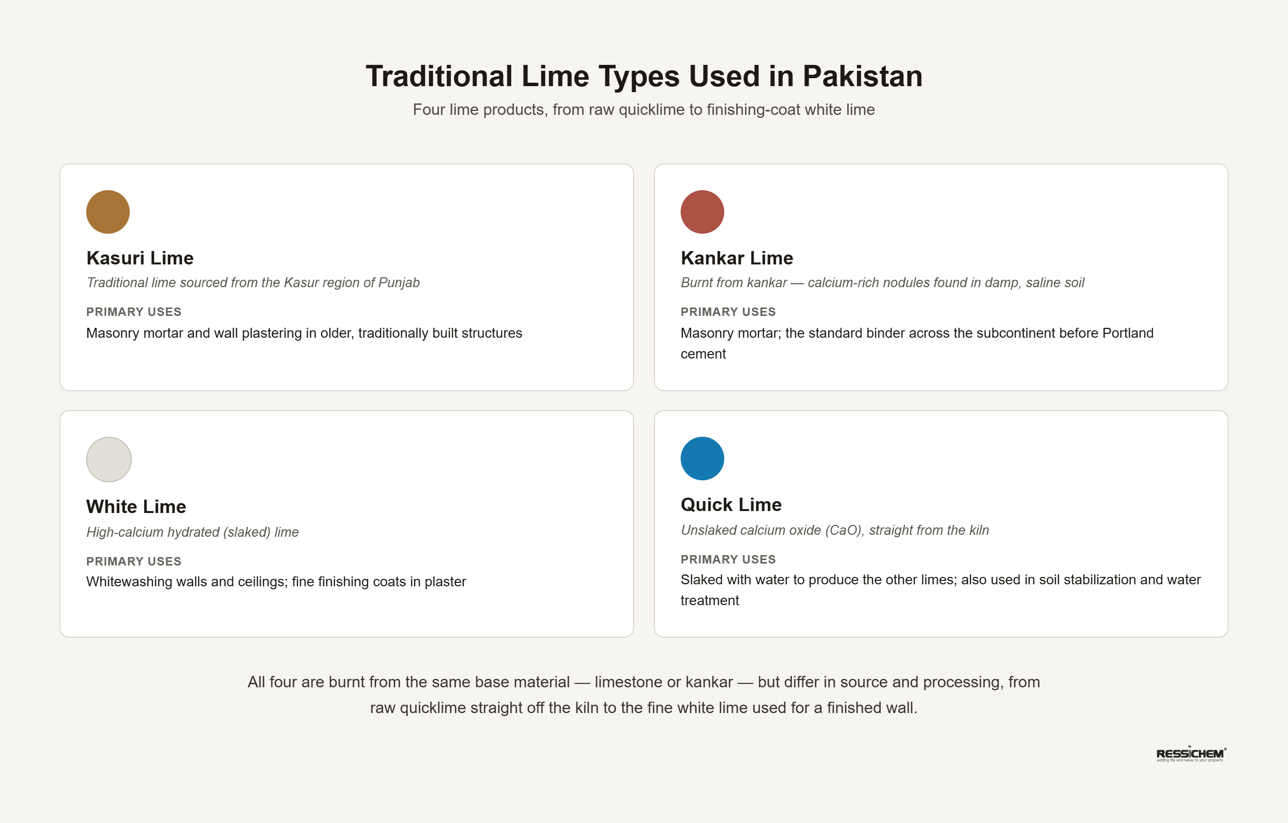 traditional-lime-types-used-in-pakistan